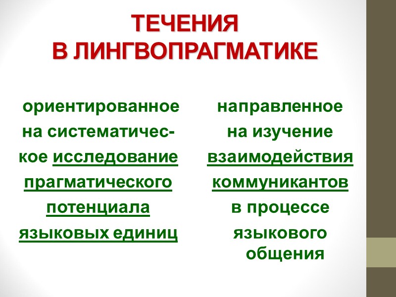 ТЕЧЕНИЯ  В ЛИНГВОПРАГМАТИКЕ  ориентированное  на систематичес- кое исследование  прагматического 